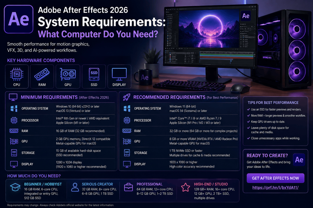 Adobe After Effects 2026 System Requirements: What Computer Do You Need?
