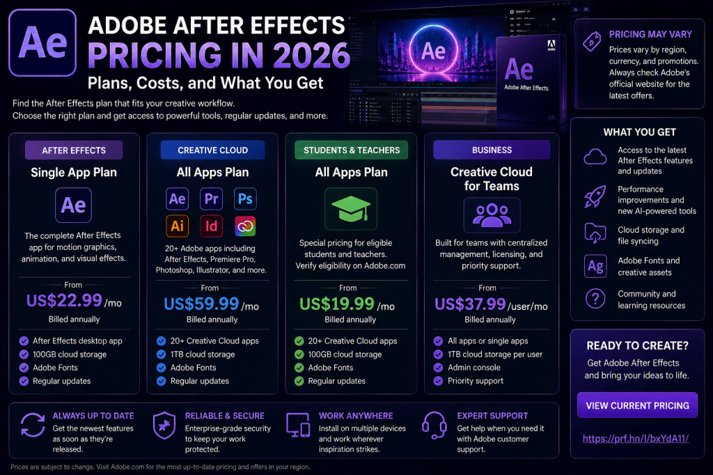 Adobe After Effects Pricing in 2026: Plans, Costs, and What You&nbsp;Get