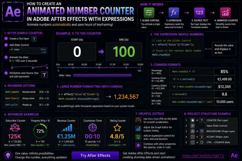 How to Create an Animated Number Counter in Adobe After Effects with&nbsp;Expressions