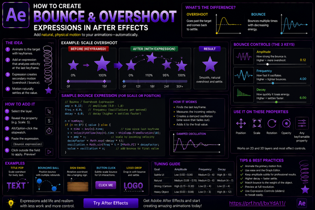 How to Create Bounce and Overshoot Expressions in Adobe After&nbsp;Effects