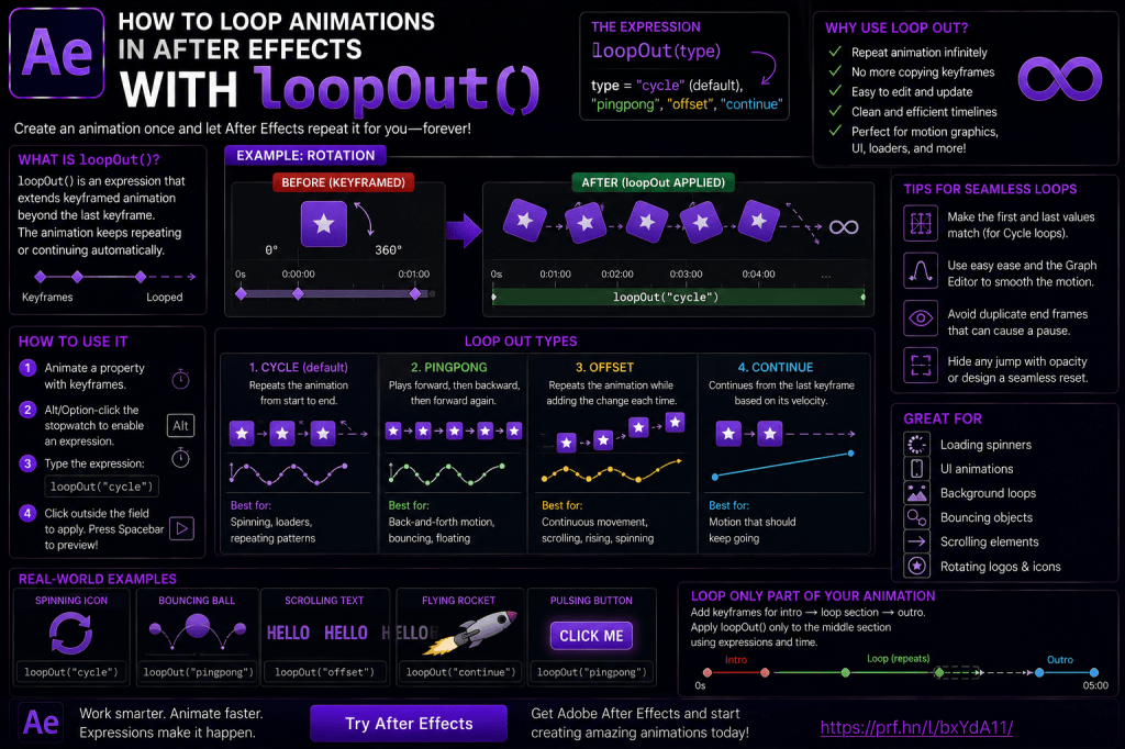 How to Loop Animations in Adobe After Effects with&nbsp;loopOut()