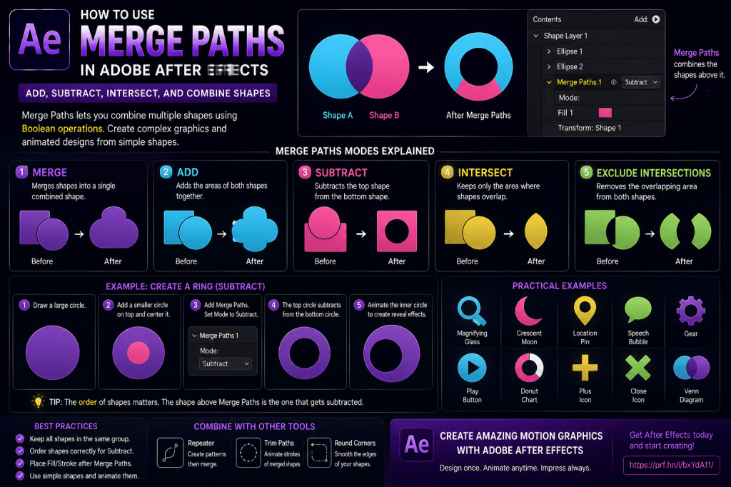 How to Use Merge Paths in Adobe After Effects: Add, Subtract, Intersect, and Combine&nbsp;Shapes