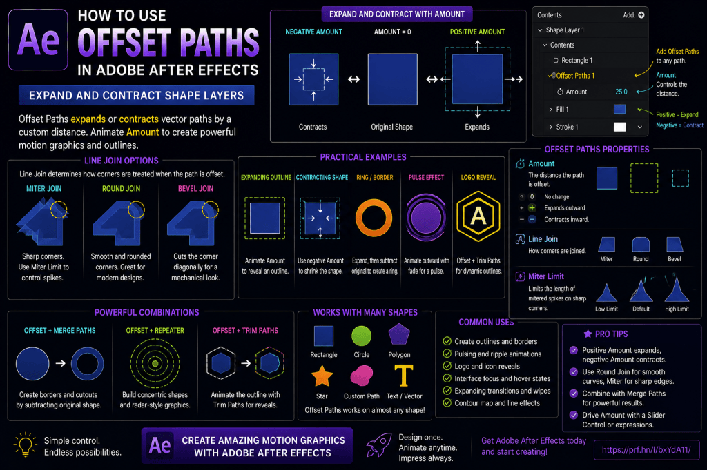 How to Use Offset Paths in Adobe After Effects: Expand and Contract Shape&nbsp;Layers