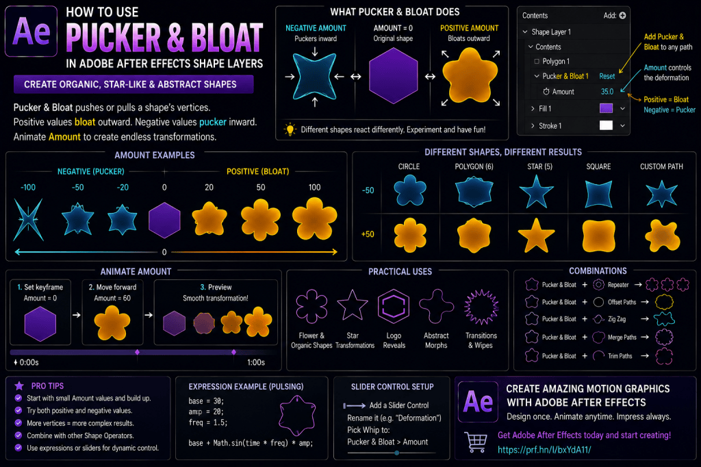 How to Use Pucker & Bloat in Adobe After Effects Shape&nbsp;Layers