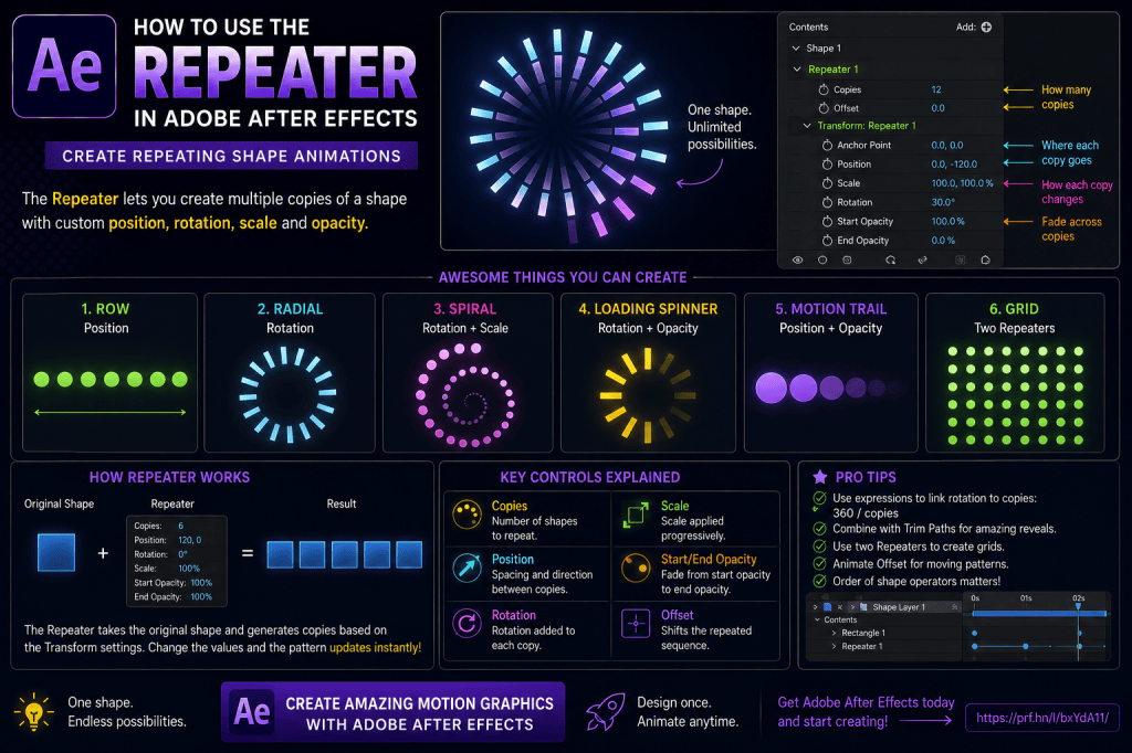 How to Use the Repeater in Adobe After Effects: Create Repeating Shape&nbsp;Animations