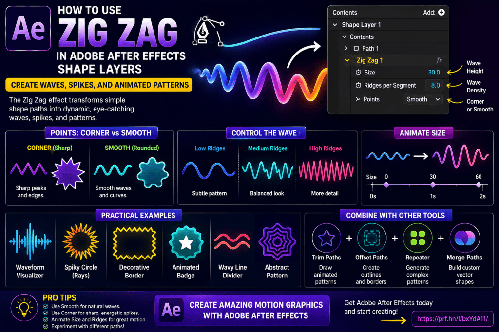 How to Use Zig Zag in Adobe After Effects Shape Layers: Create Waves, Spikes, and Animated&nbsp;Patterns